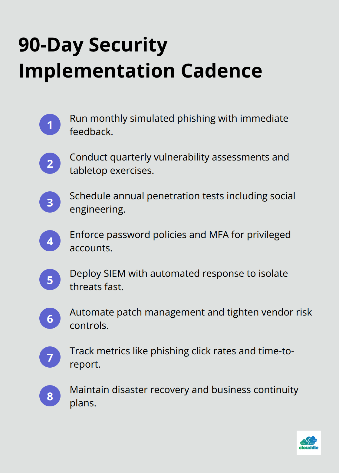 Compact ordered list summarizing monthly, quarterly, and annual security actions - it security management system