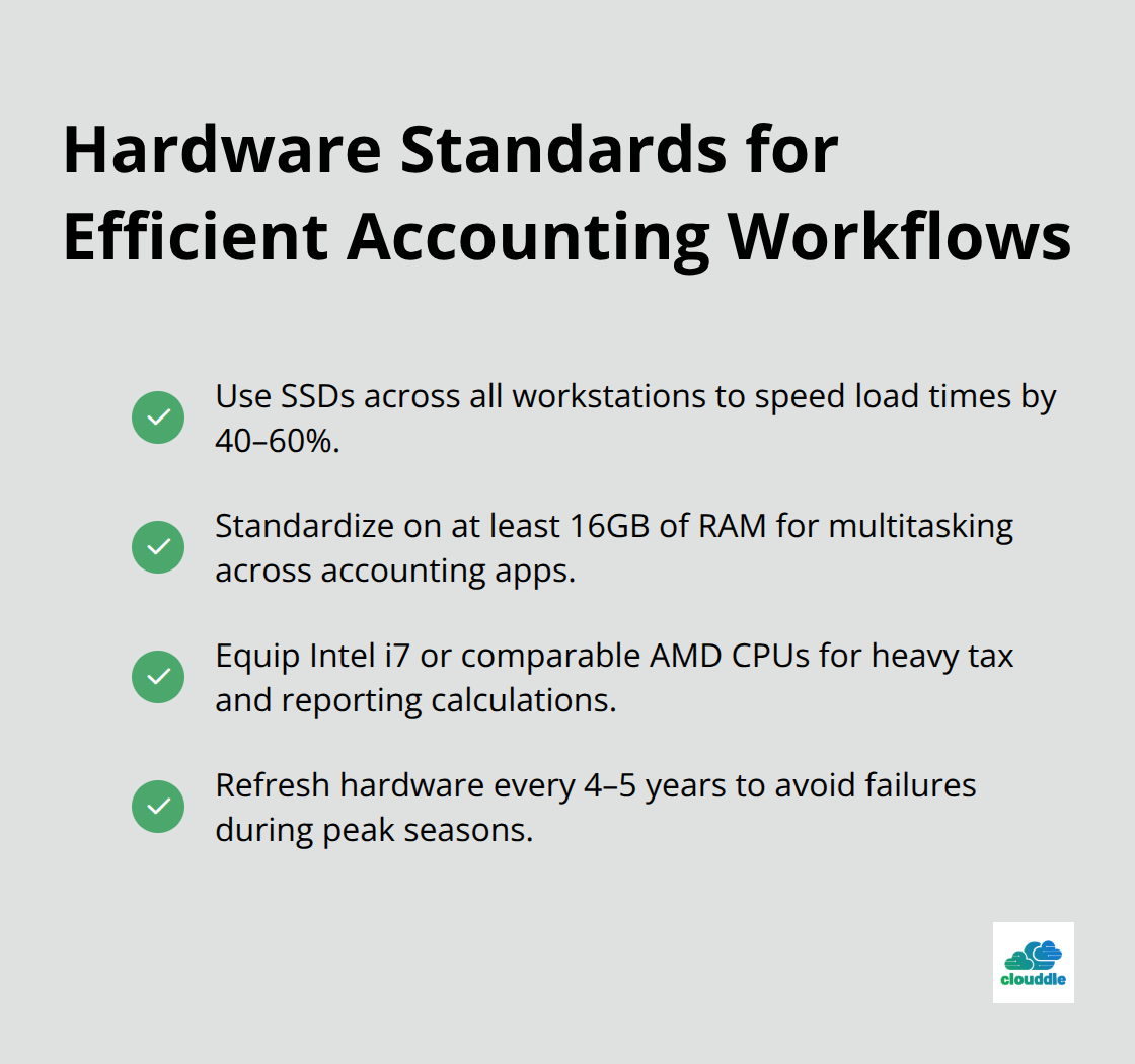 Checklist of hardware best practices for accounting firms: SSDs, 16GB RAM, i7-class CPUs, and 4–5 year refresh cycles. - it solutions for accounting firms