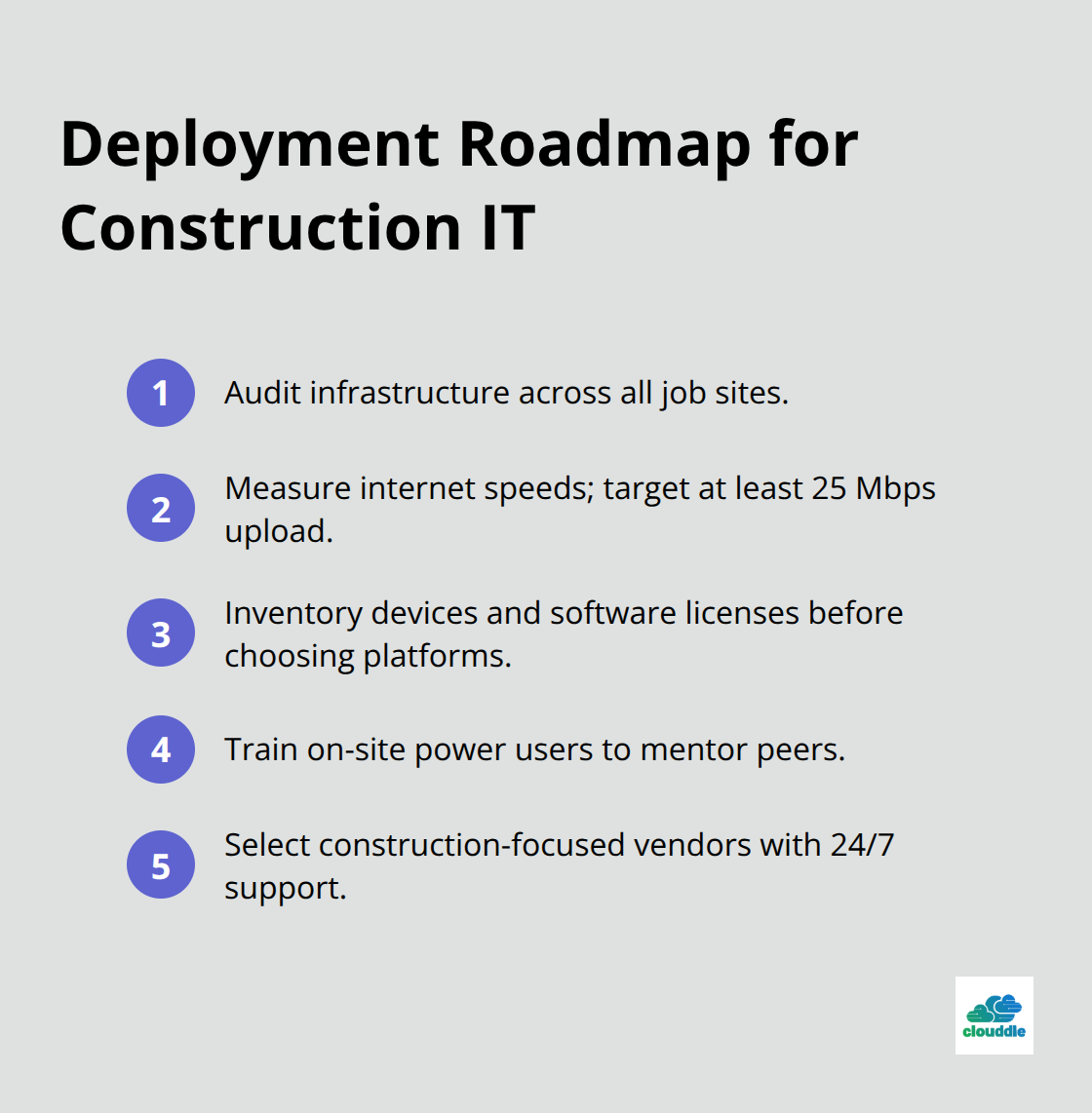 Compact ordered list outlining key steps to deploy construction IT successfully. - it solutions for construction industry