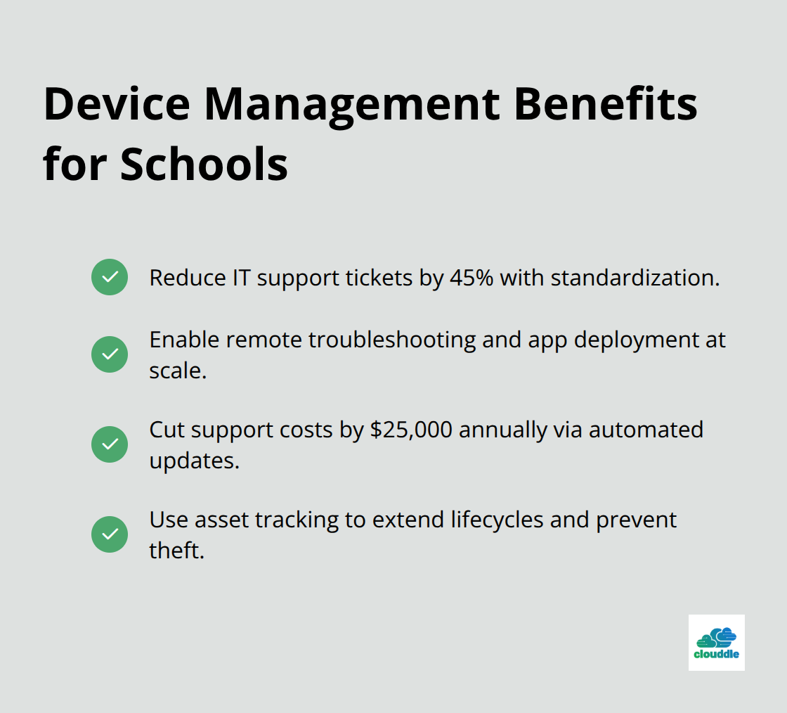 Checklist of device management benefits that improve classroom uptime and lower support costs. - it solutions for education industry