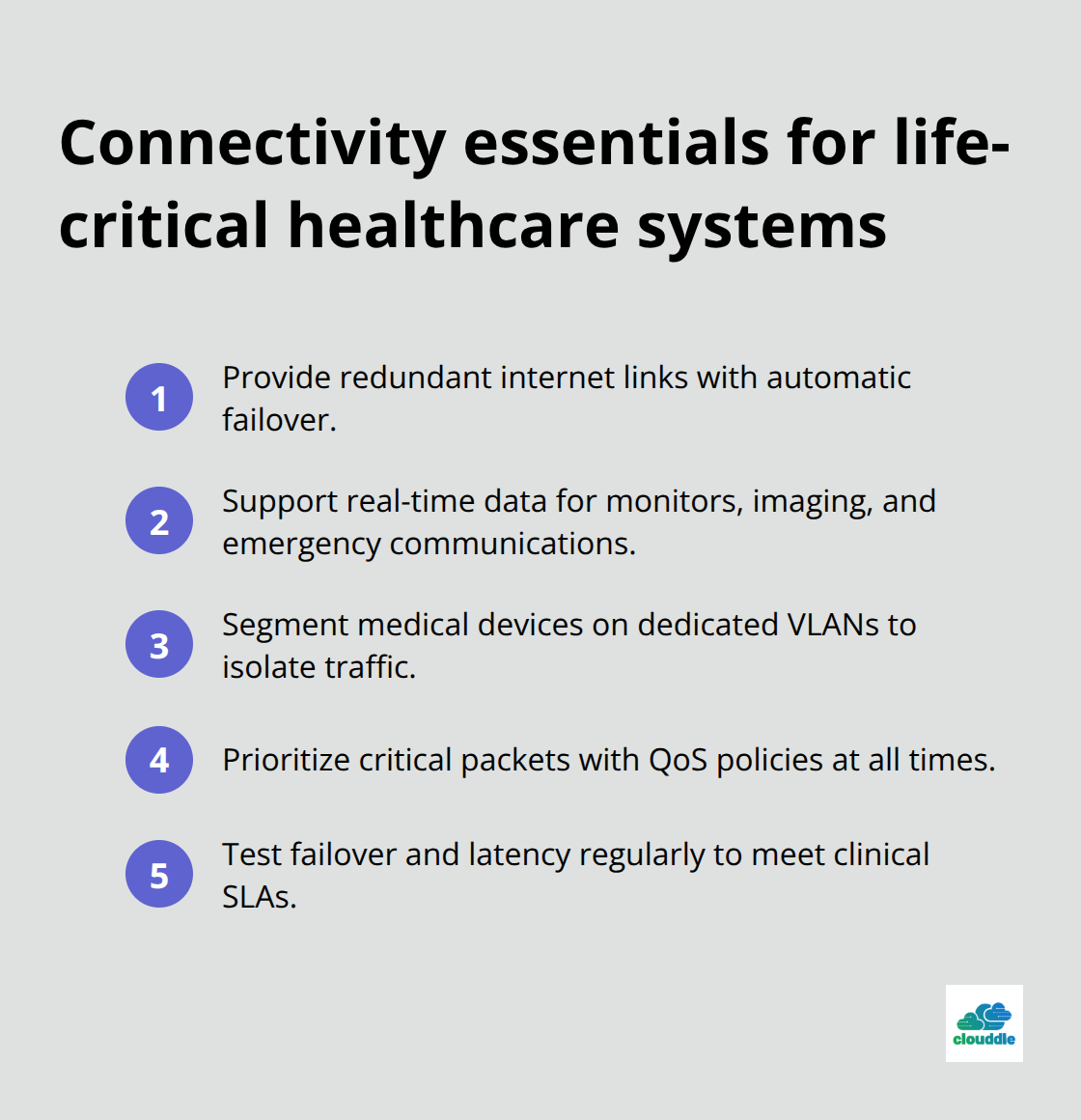 Compact checklist of network reliability requirements for U.S. hospitals