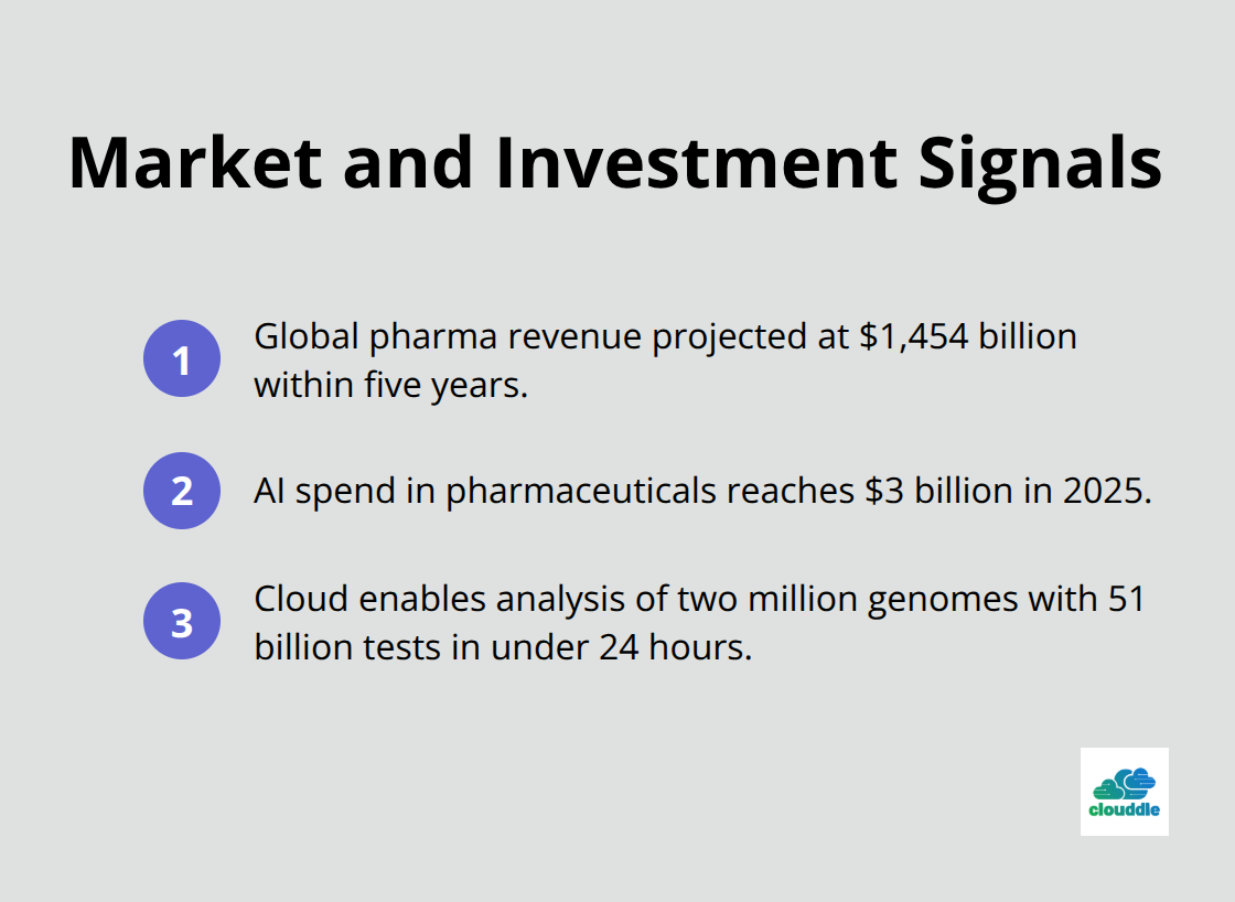 Compact list of key pharma market and technology investment figures