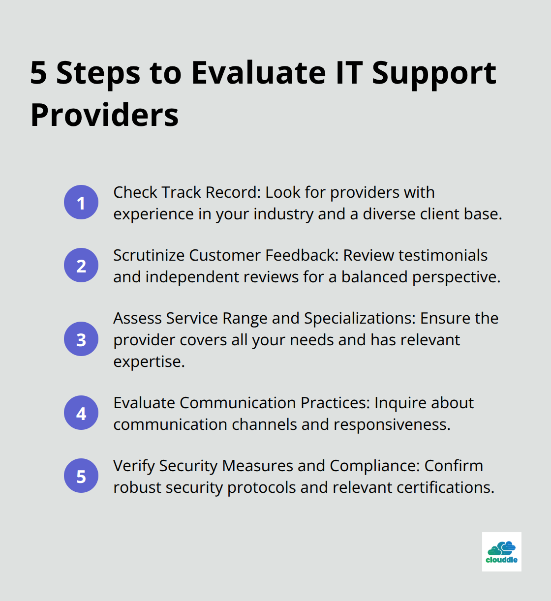 Ordered list of five steps to evaluate IT support providers: Check Track Record, Scrutinize Customer Feedback, Assess Service Range and Specializations, Evaluate Communication Practices, and Verify Security Measures and Compliance