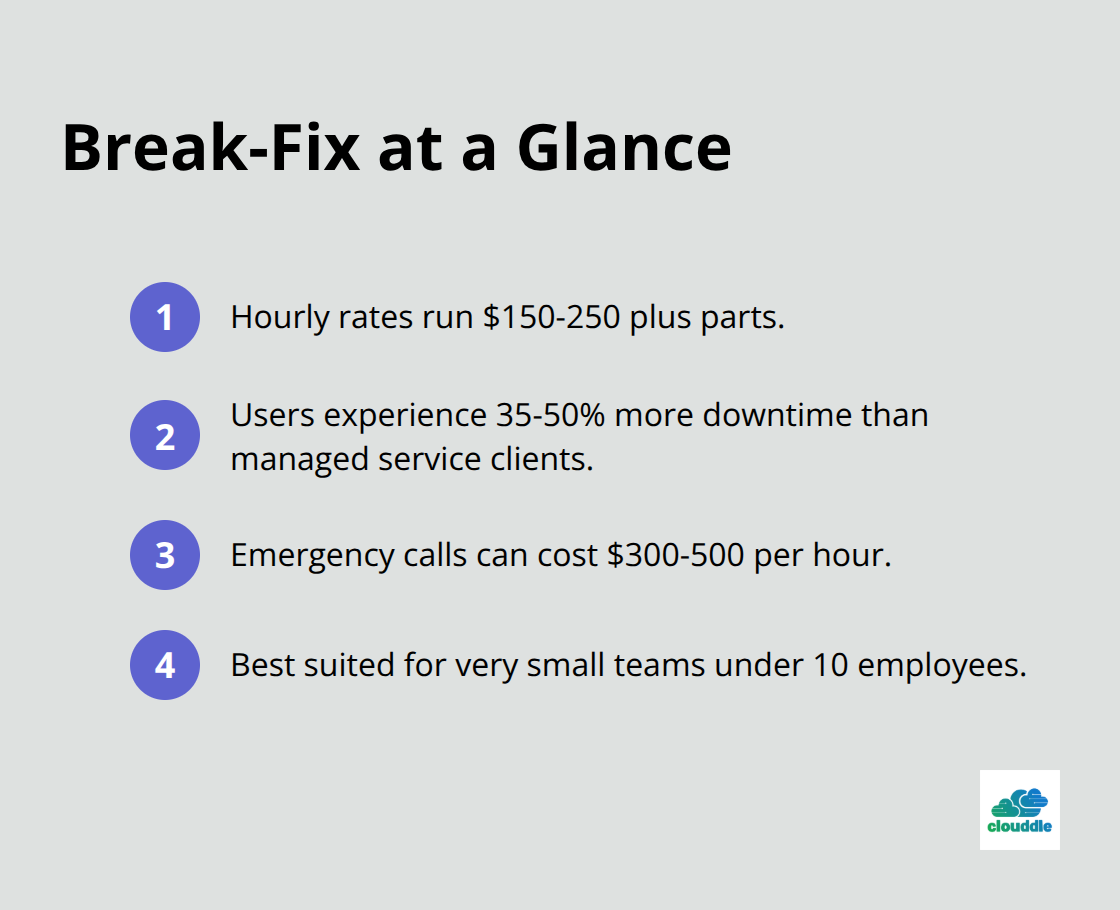 Key facts about break-fix support costs and suitability - it support packages