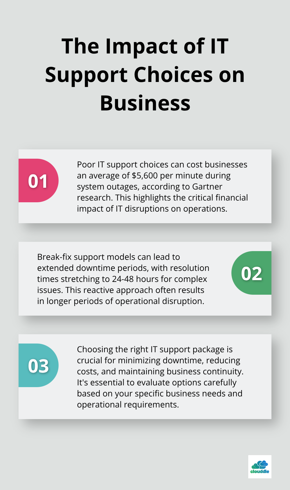 Chart listing three key points about IT support choices: downtime costs, response times, and the importance of proper support selection.