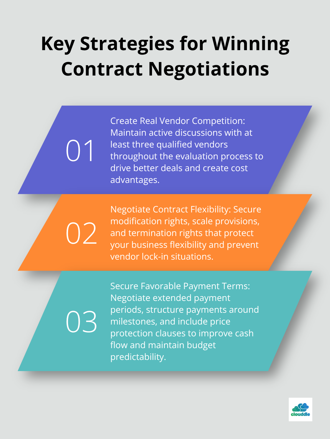 Ordered list chart showing three key strategies for winning IT contract negotiations - it vendor contracts