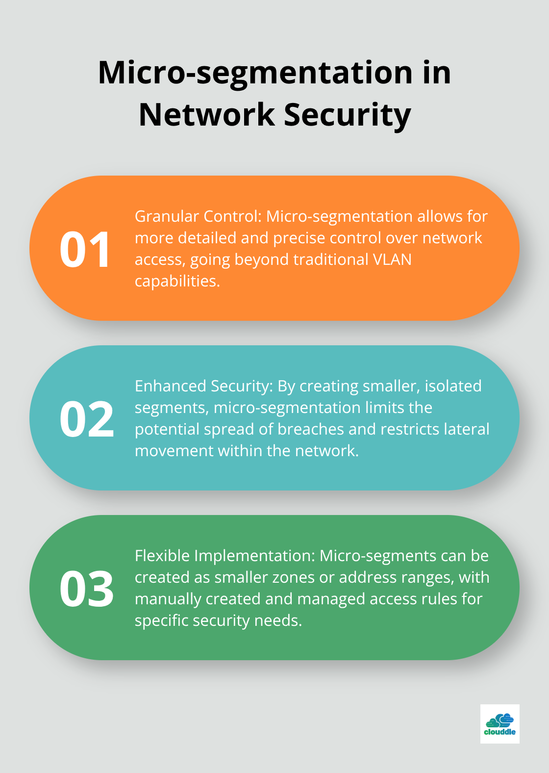 Ordered list chart highlighting three key aspects of micro-segmentation in network security - learn network security