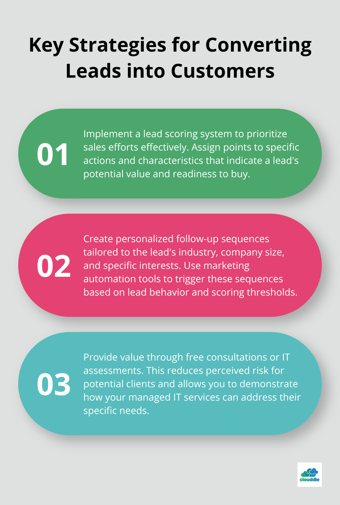 Ordered list chart showing three strategies for turning leads into customers - managed it services lead generation
