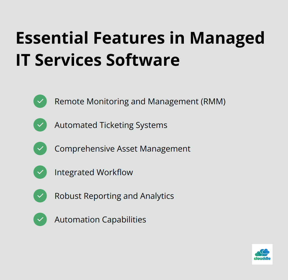 Checkmark list of six essential features in managed IT services software: Remote Monitoring and Management (RMM), Automated Ticketing Systems, Comprehensive Asset Management, Integrated Workflow, Robust Reporting and Analytics, and Automation Capabilities.