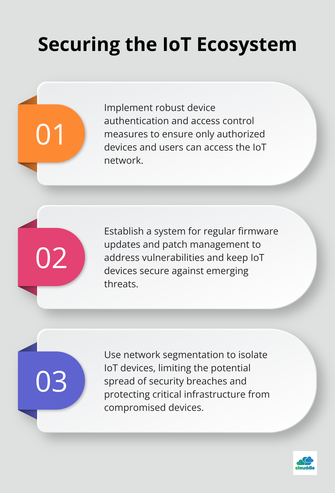 Ordered list chart showing three key steps for securing the IoT ecosystem: device authentication and access control, regular firmware updates and patch management, and network segmentation