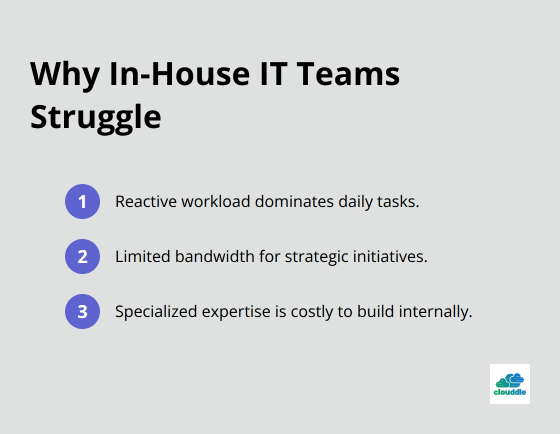 Three core reasons internal IT teams struggle to drive strategy. - managed it support solutions