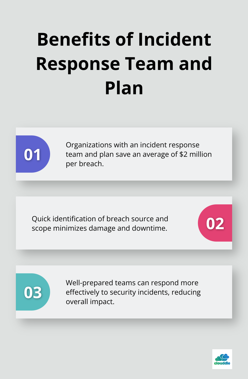 Ordered list chart showing three benefits of having an incident response team and plan - model network security