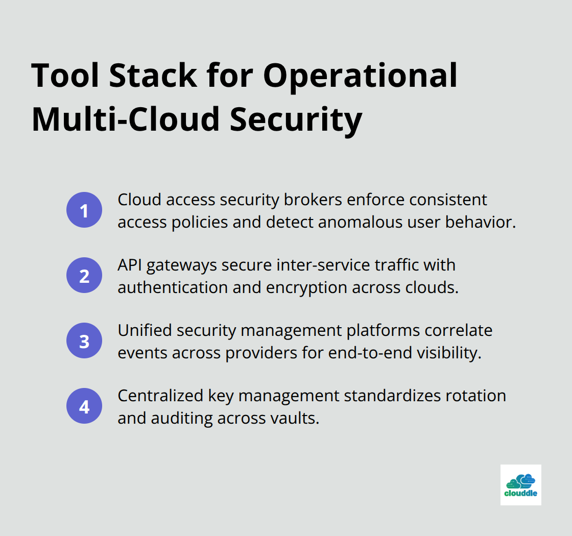 Compact list of core tools that operationalize unified multi-cloud security. - multi-cloud network security