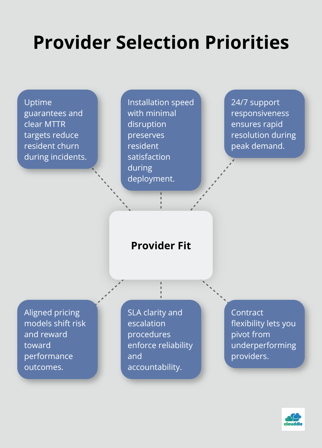 Key factors when selecting a multi-family networking provider - multi-family networking solutions