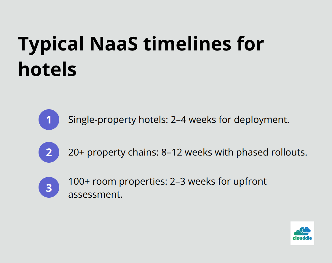 Compact list showing hotel NaaS assessment and rollout timelines - NaaS benefits for hotels
