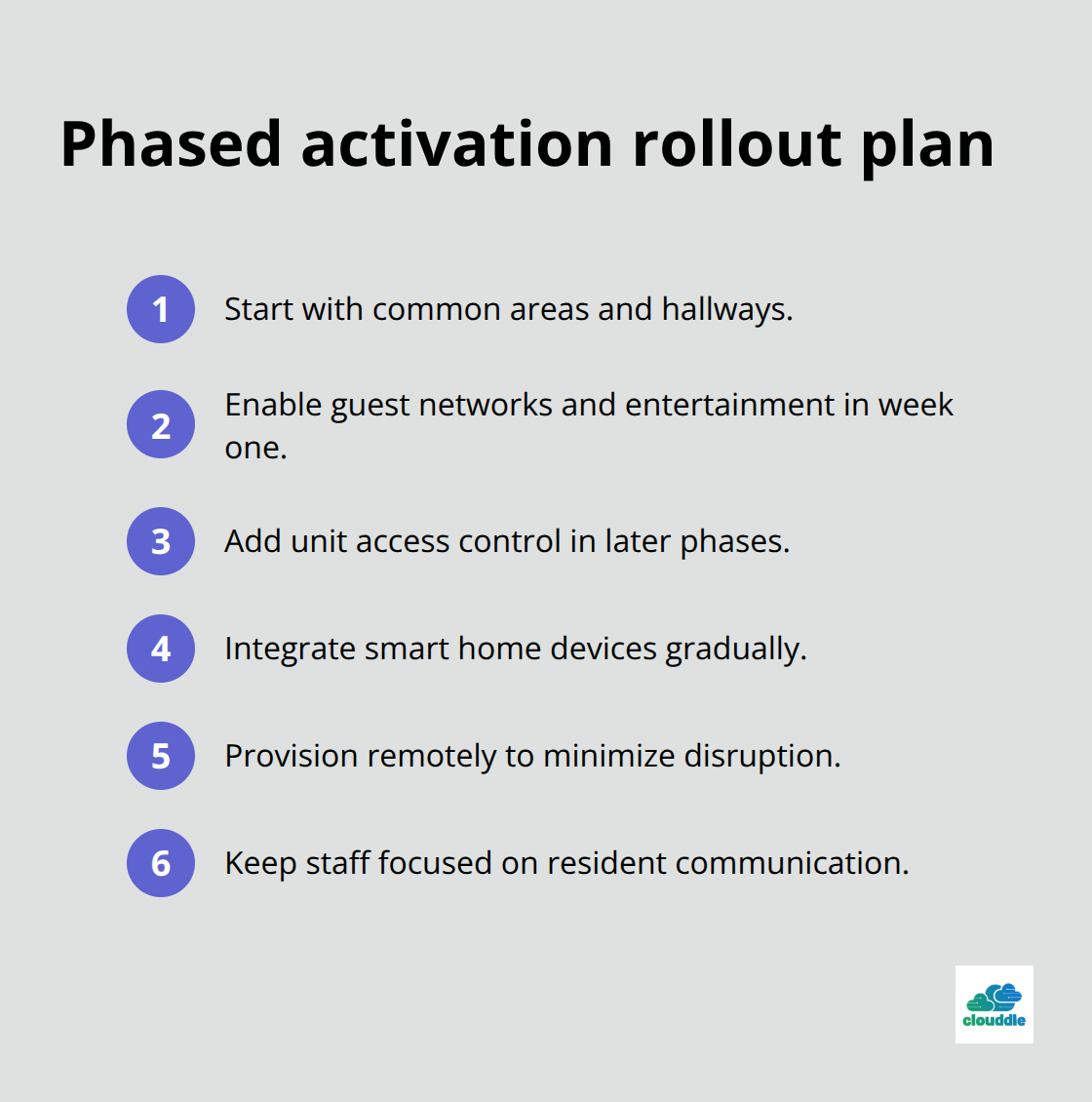 Compact rollout steps for NaaS deployment in occupied multifamily buildings - NaaS for multi-family