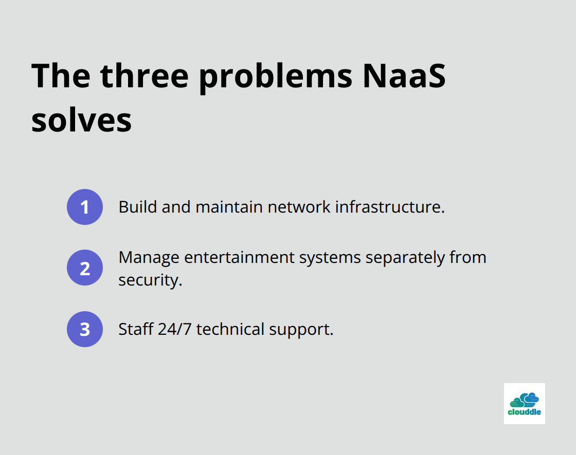 Core operational burdens eliminated by NaaS in senior living