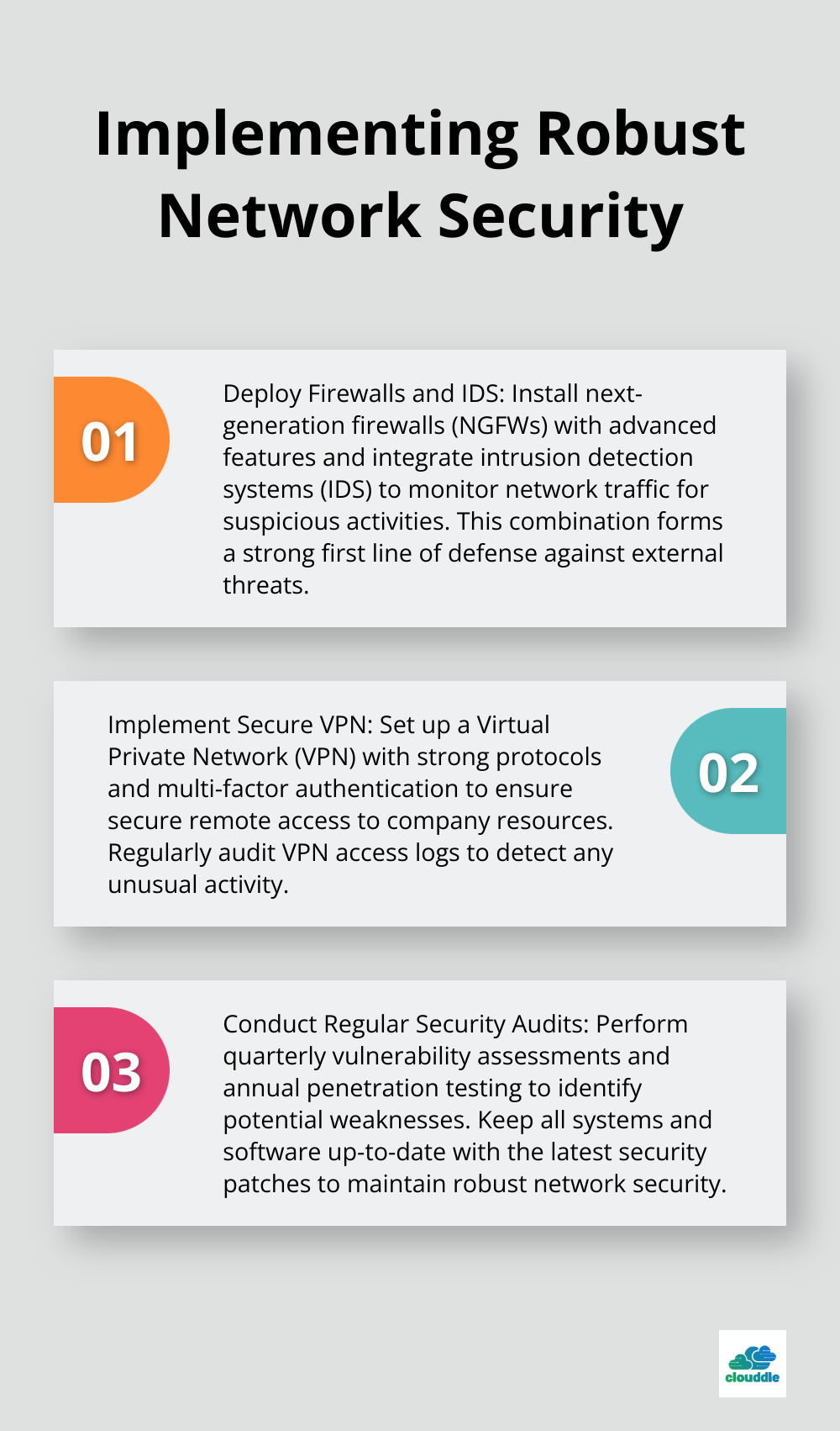 Ordered list chart showing three key steps for implementing robust network security: Deploy Firewalls and IDS, Implement Secure VPN, Conduct Regular Security Audits - network and security foundation