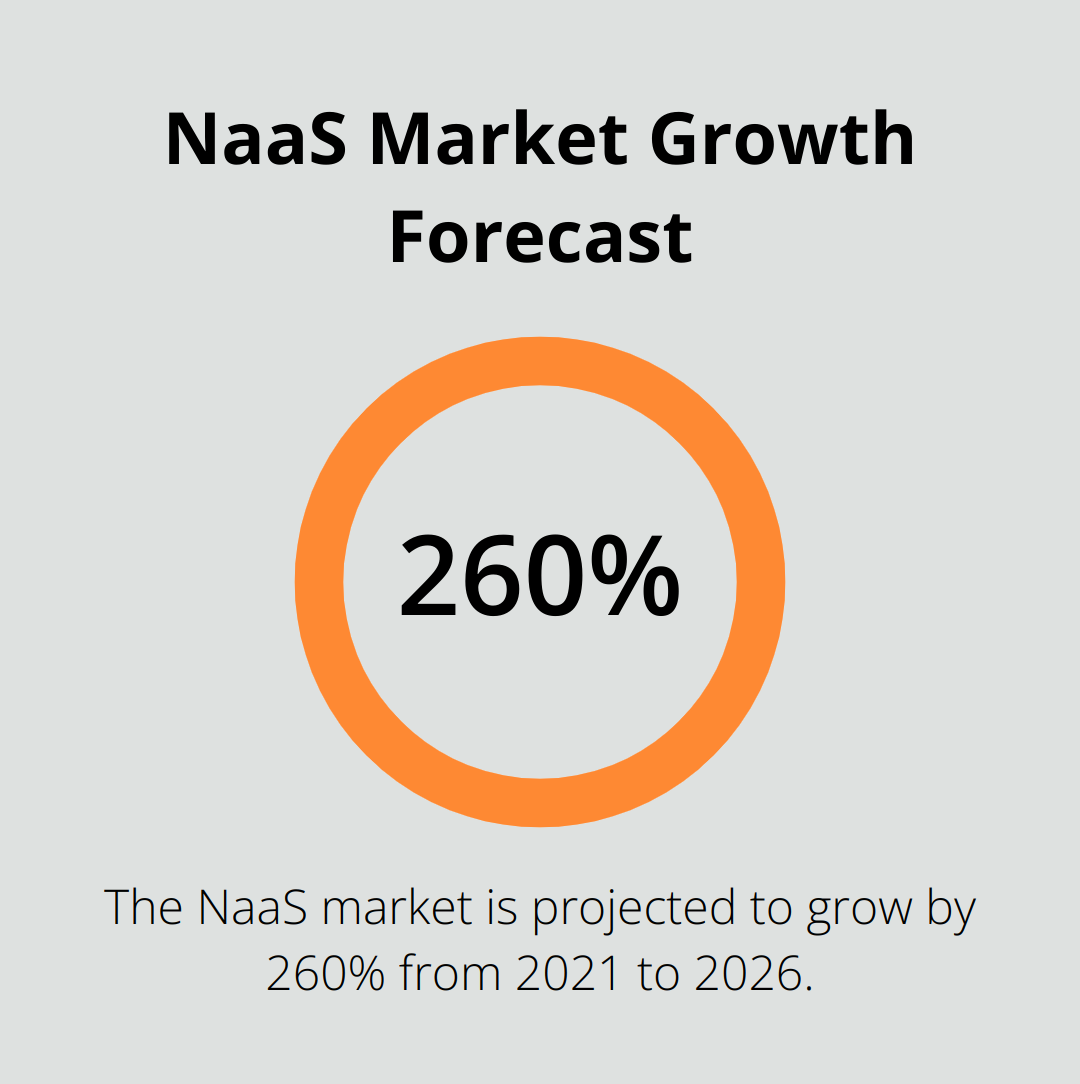 Chart showing the projected growth of the Network as a Service (NaaS) market from $10.4 billion in 2021 to $37.5 billion by 2026