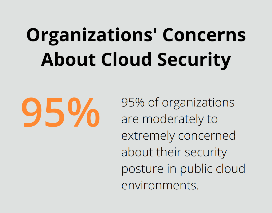 Chart illustrating that 95% of organizations are moderately to extremely concerned about their security posture in a public cloud environment - network as a service in cloud computing