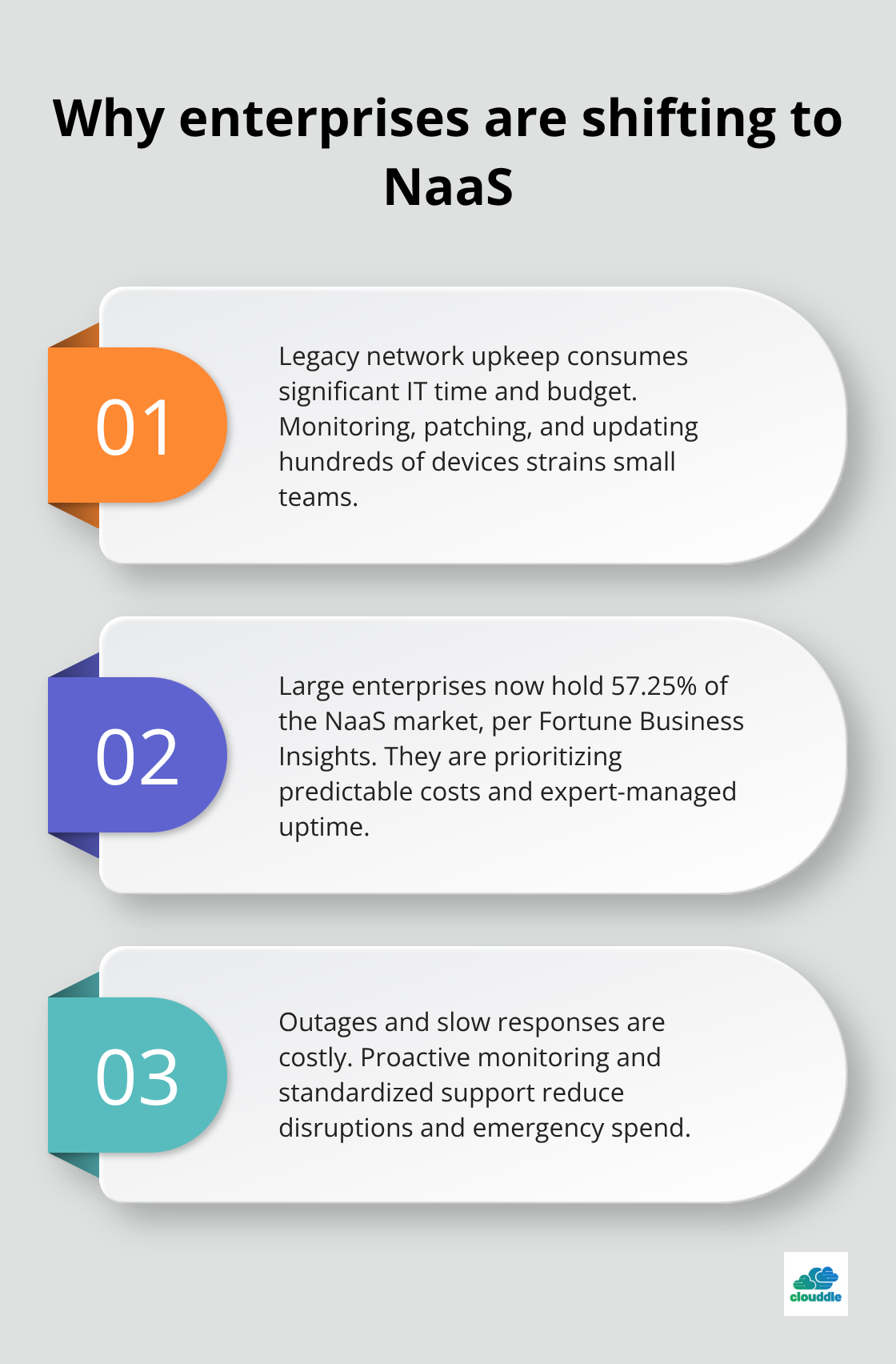 Factors behind NaaS adoption and market share - Network as a Service