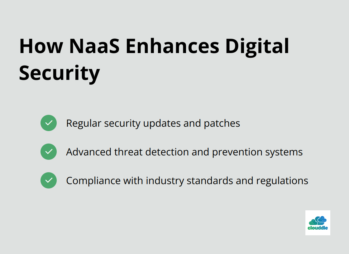 Checkmark list showing ways NaaS enhances digital security: regular security updates, advanced threat detection, and compliance with industry standards