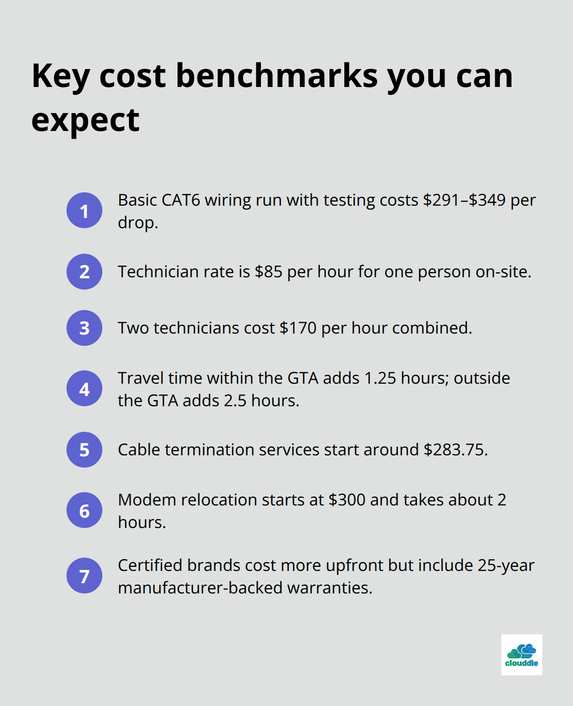 Quick reference of typical network cabling cost benchmarks - network cable installation cost