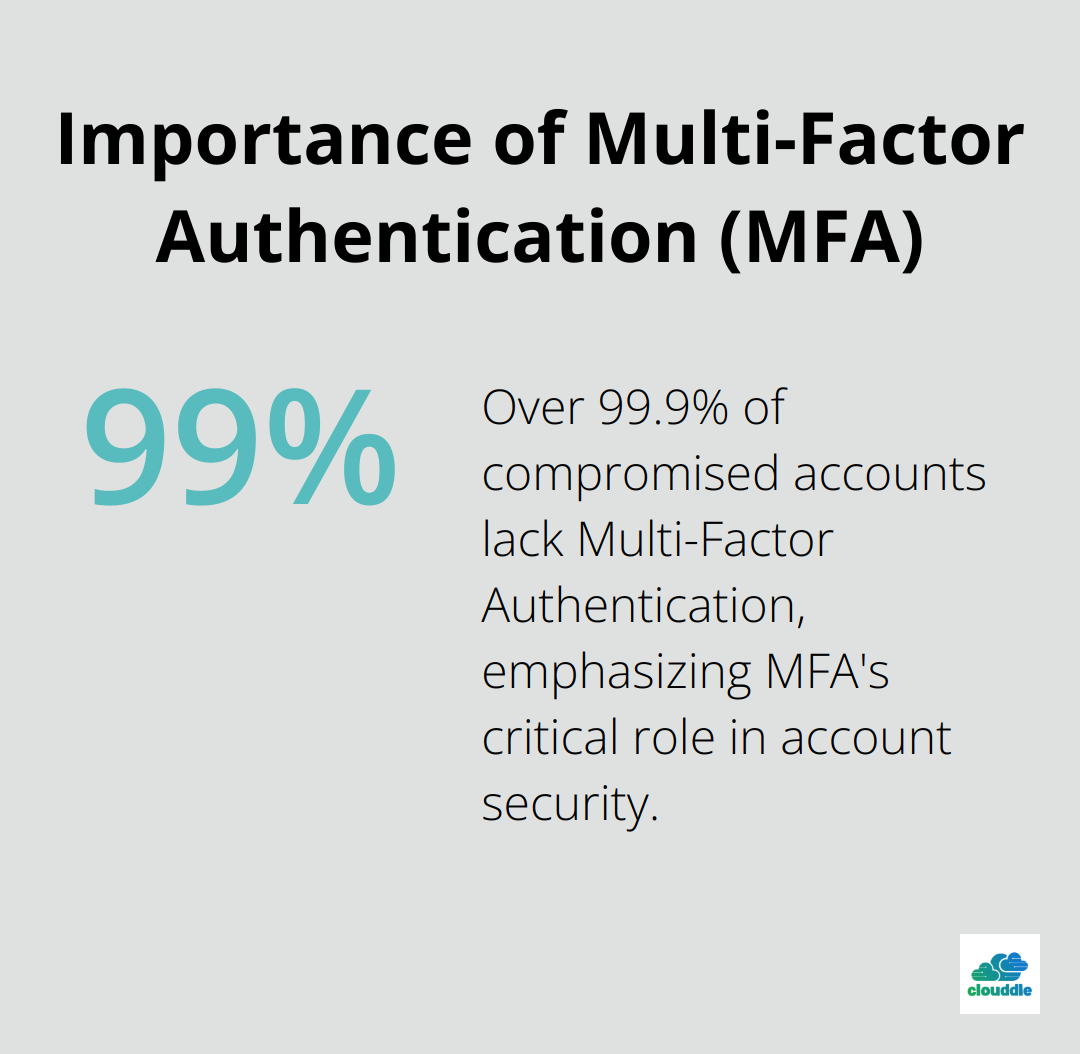 Chart illustrating that more than 99.9% of compromised accounts don't have MFA enabled, according to Microsoft. - network endpoint security