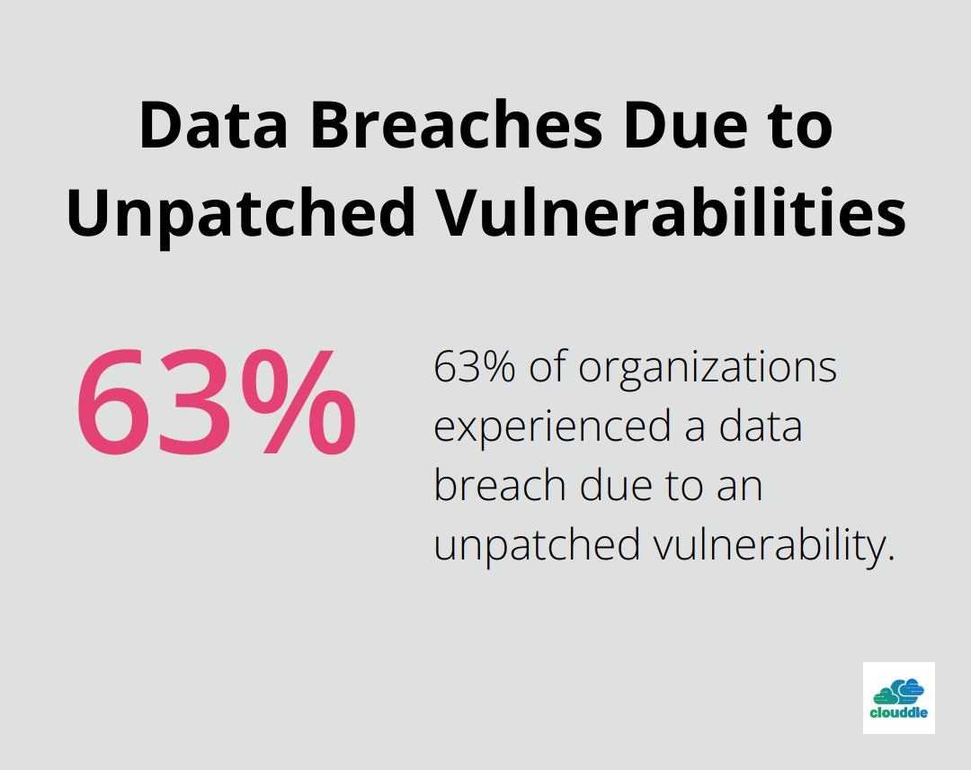 Pie chart showing 63% of organizations experienced a data breach due to an unpatched vulnerability - network hardware security