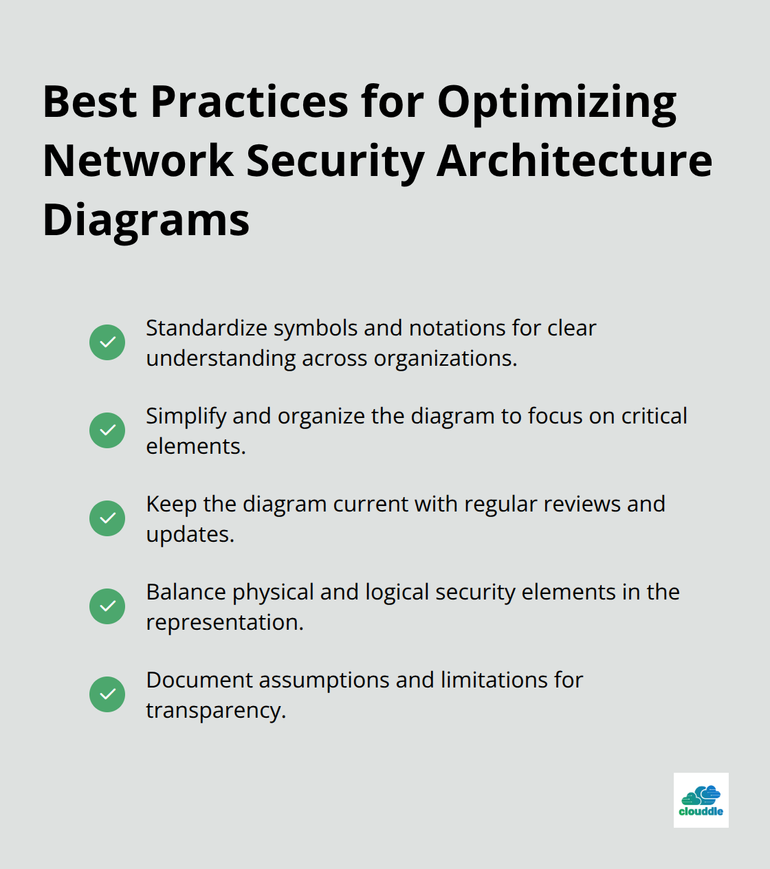 Checkmark list chart showing 5 best practices for optimizing network security architecture diagrams: standardize symbols, simplify and organize, keep it current, balance physical and logical elements, and document assumptions and limitations.
