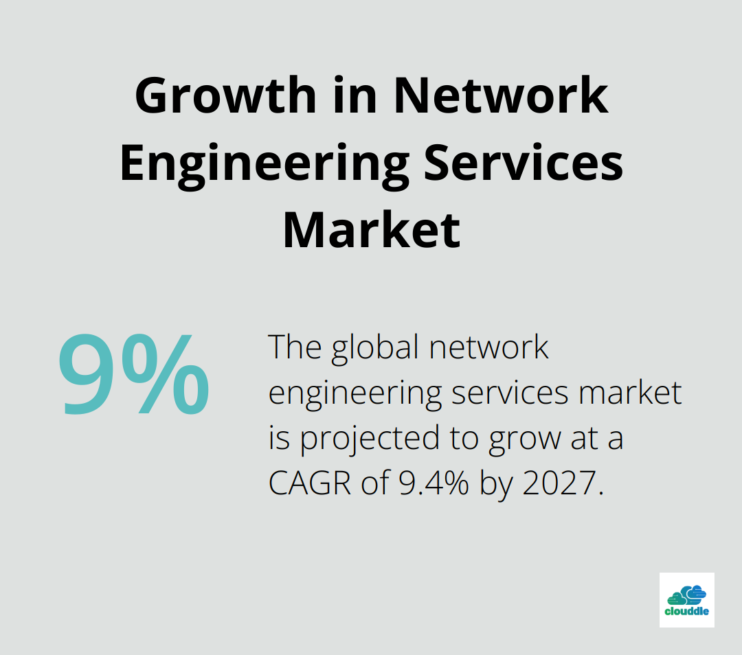 Pie chart showing 9.4% CAGR for the global network engineering services market - network security as a service