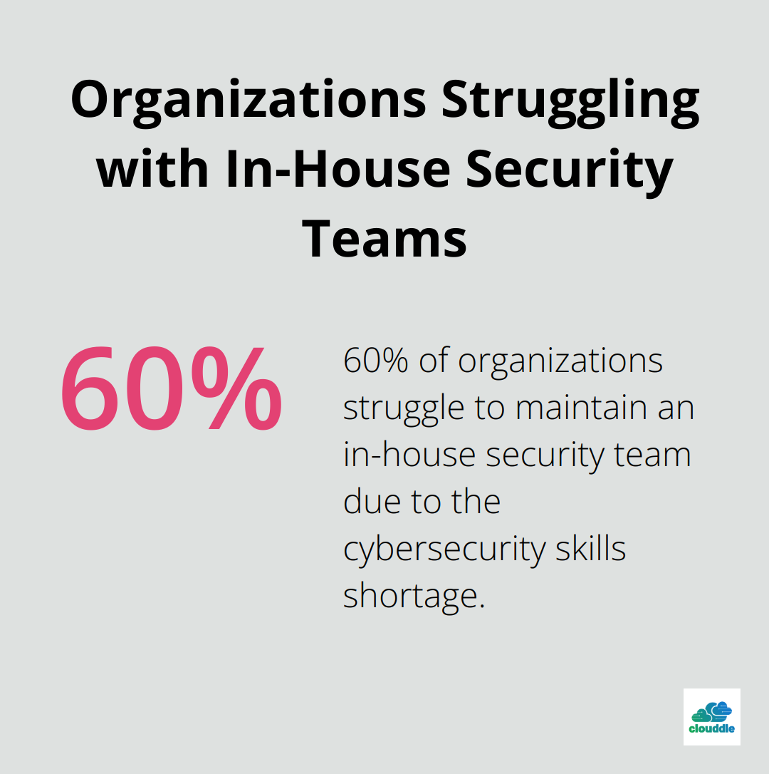 Pie chart showing 60% of organizations struggle to maintain an in-house security team