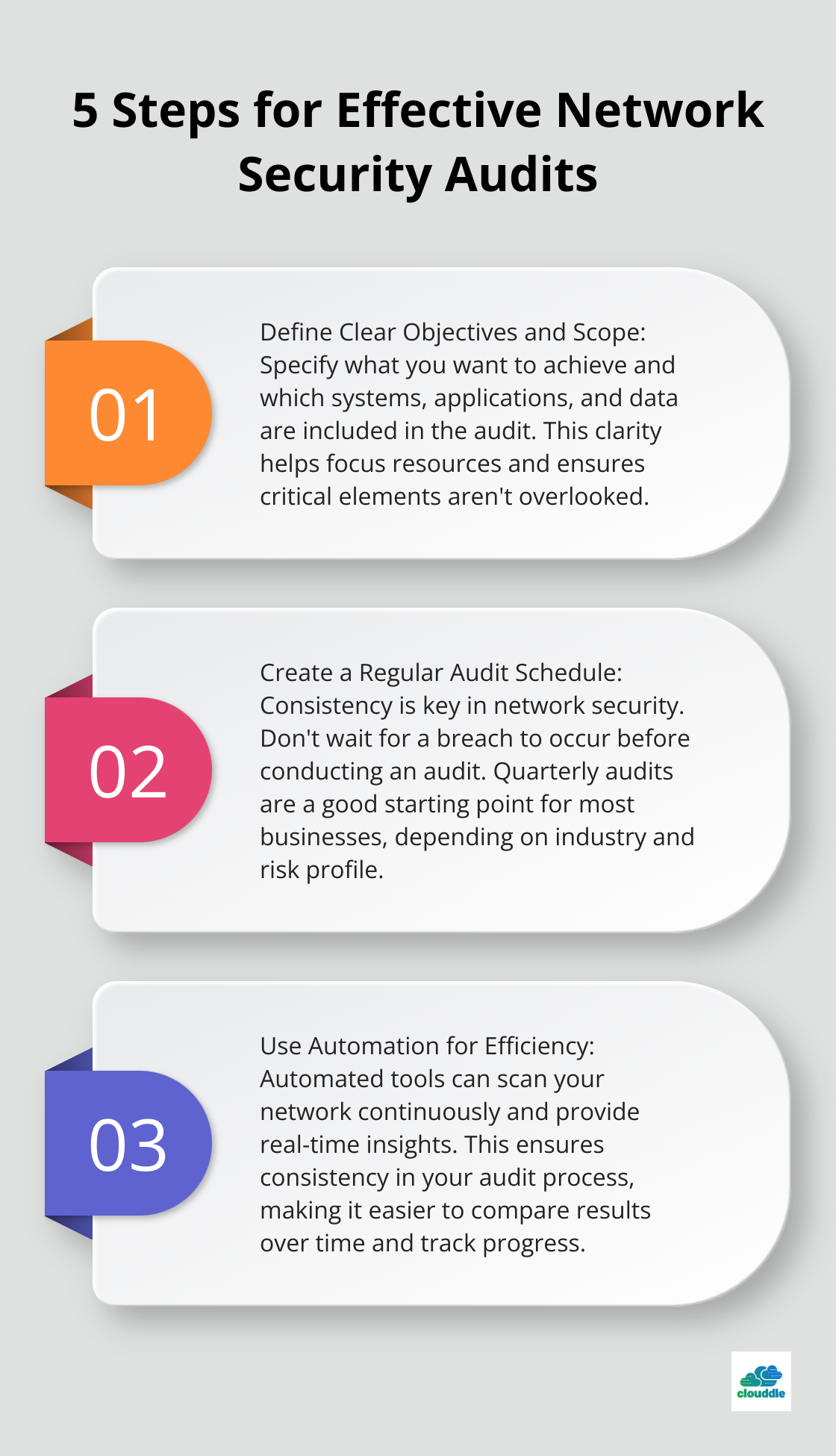 An ordered list chart showing five steps for effective network security audits: Define Clear Objectives and Scope, Create a Regular Audit Schedule, Use Automation for Efficiency, Involve Key Stakeholders, and Document and Analyze Findings. - network security audit tools