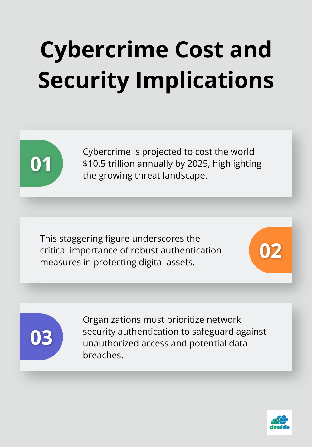 Chart showing projected cybercrime cost and related cybersecurity facts - network security authentication
