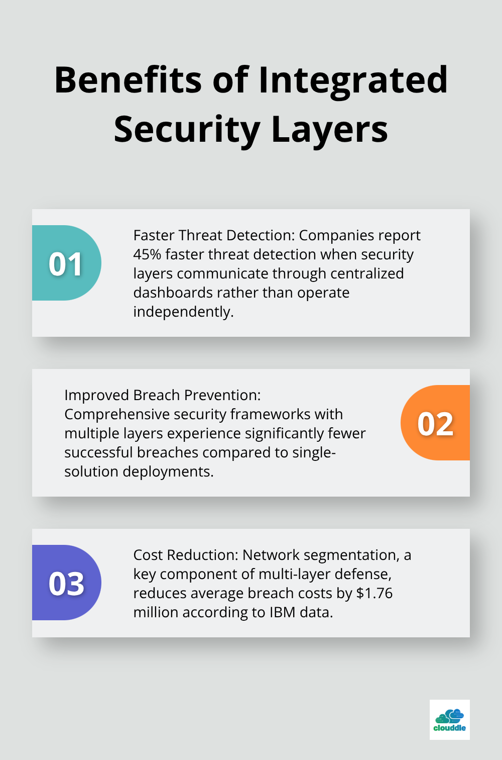 Ordered list showing three key benefits of integrated security layers - network security benefits
