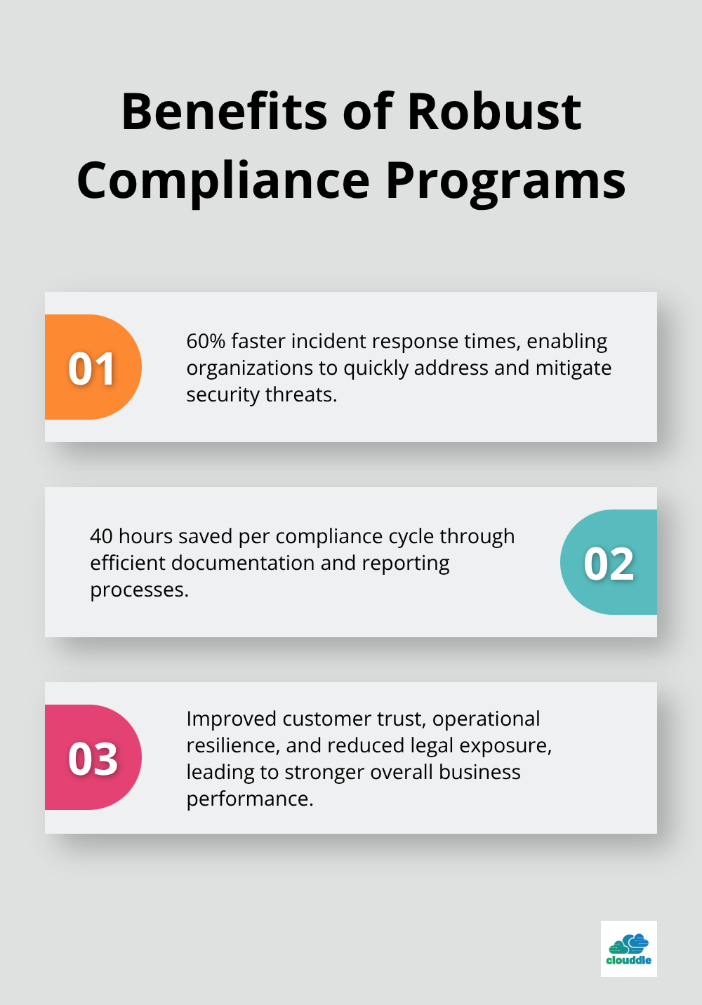 Ordered list chart showing three key benefits of robust compliance programs - network security compliance