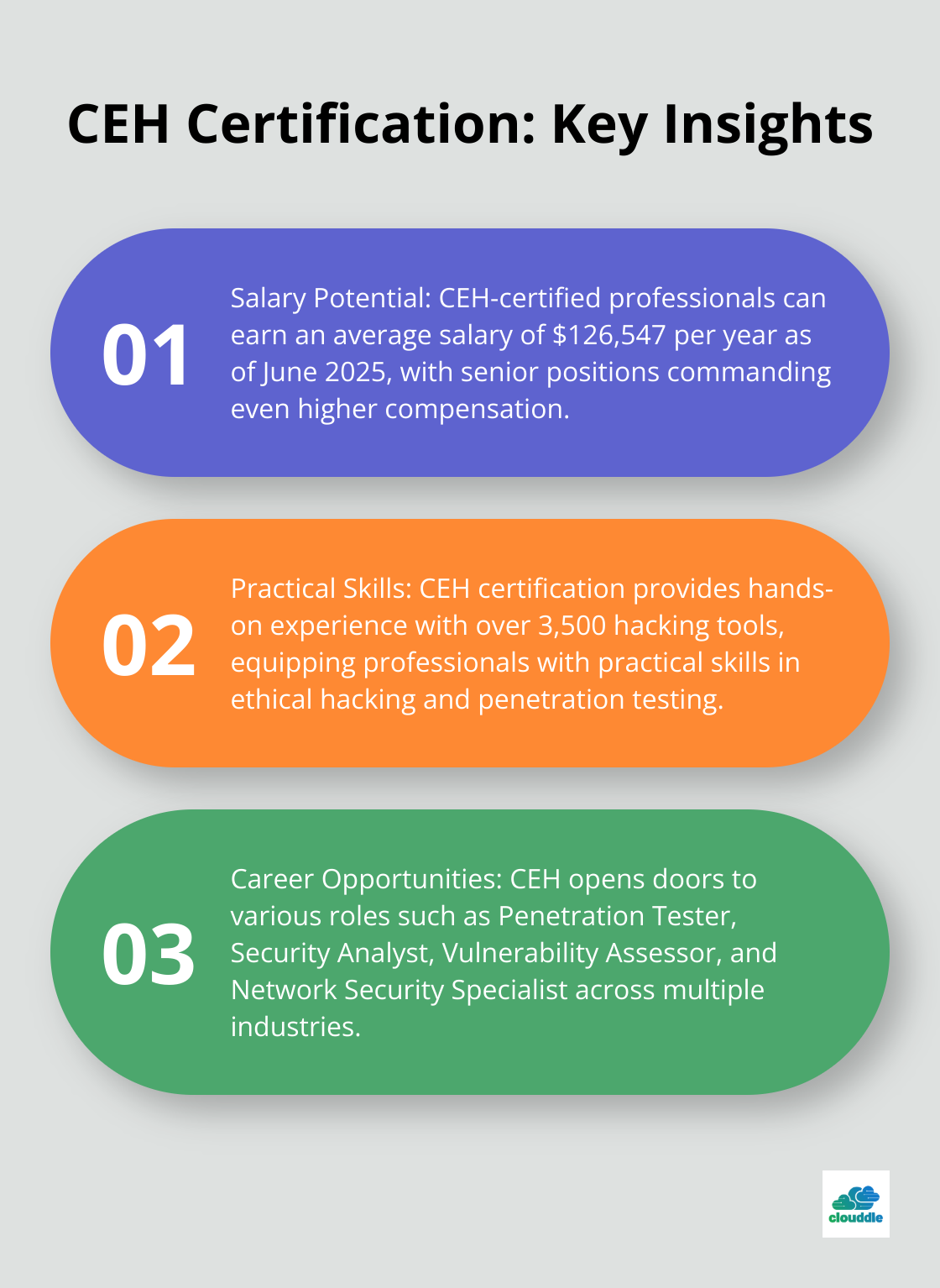 Ordered list chart highlighting three key aspects of the Certified Ethical Hacker (CEH) certification - network security engineer certifications