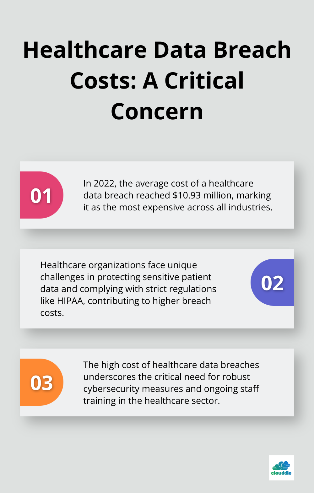 Chart illustrating three key facts about healthcare data breach costs in 2022, emphasizing their high average cost and impact.