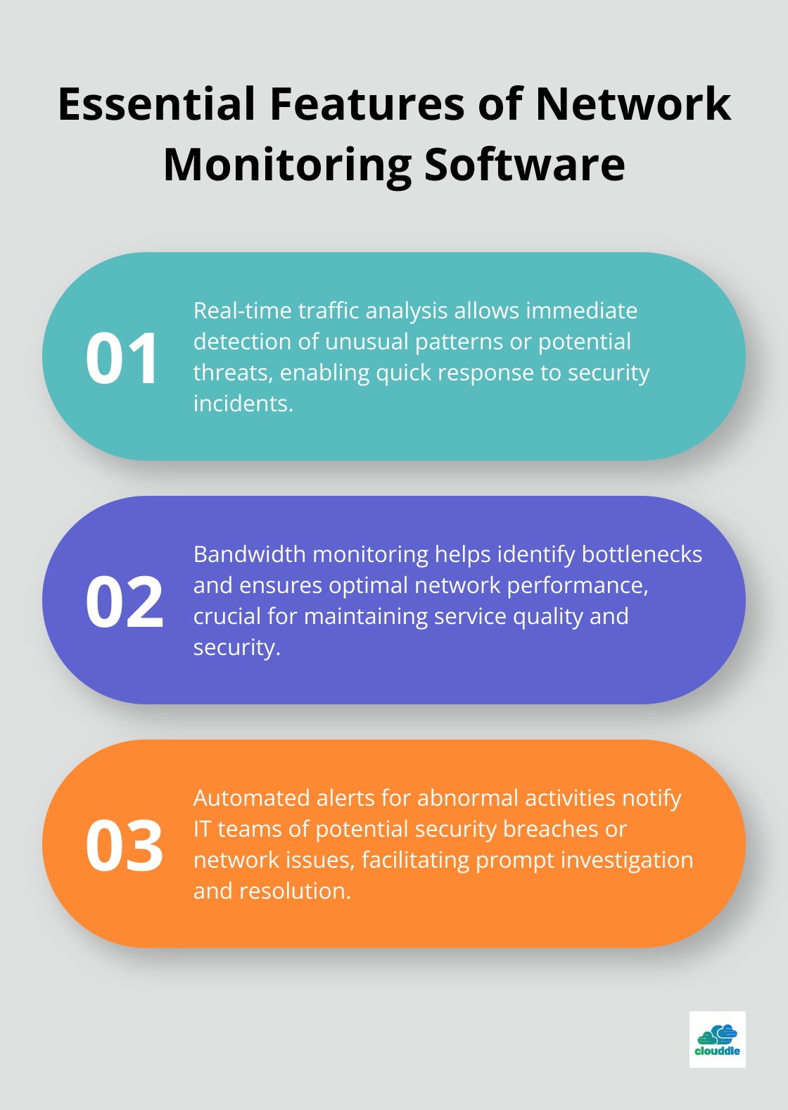 Ordered list chart highlighting three key features of advanced network monitoring software: real-time traffic analysis, bandwidth monitoring, and automated alerts - network security intrusion detection