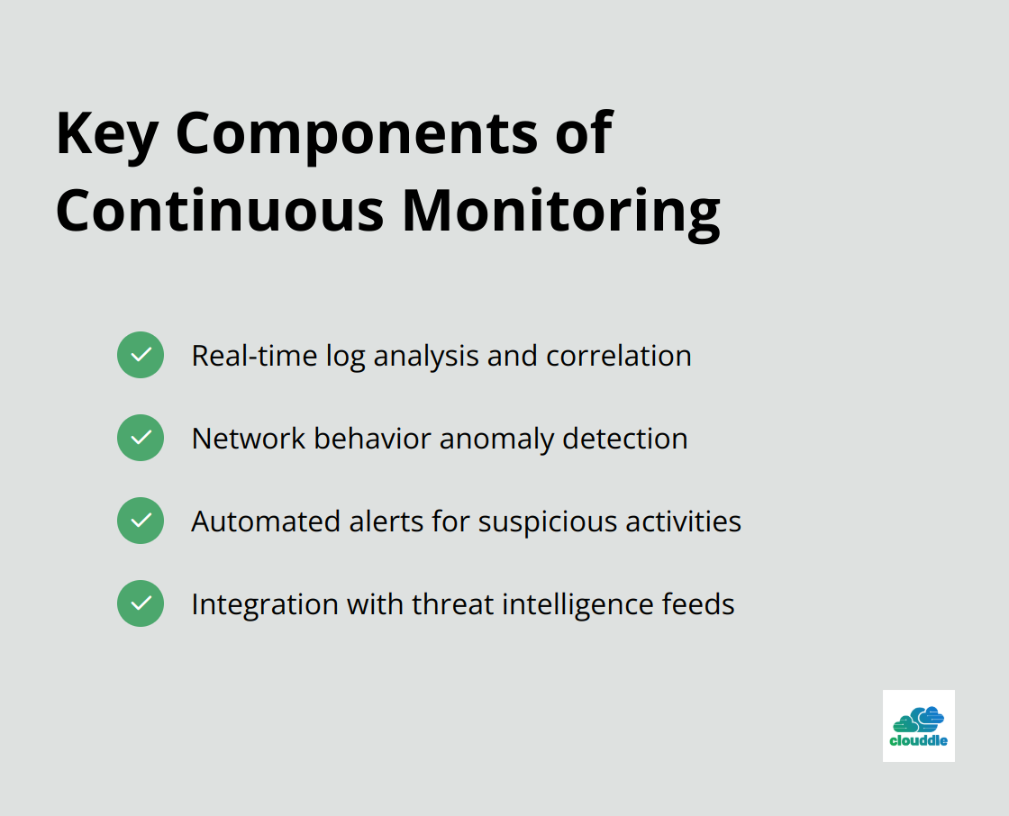 Checkmark list showing four key components of an effective continuous monitoring strategy for network security