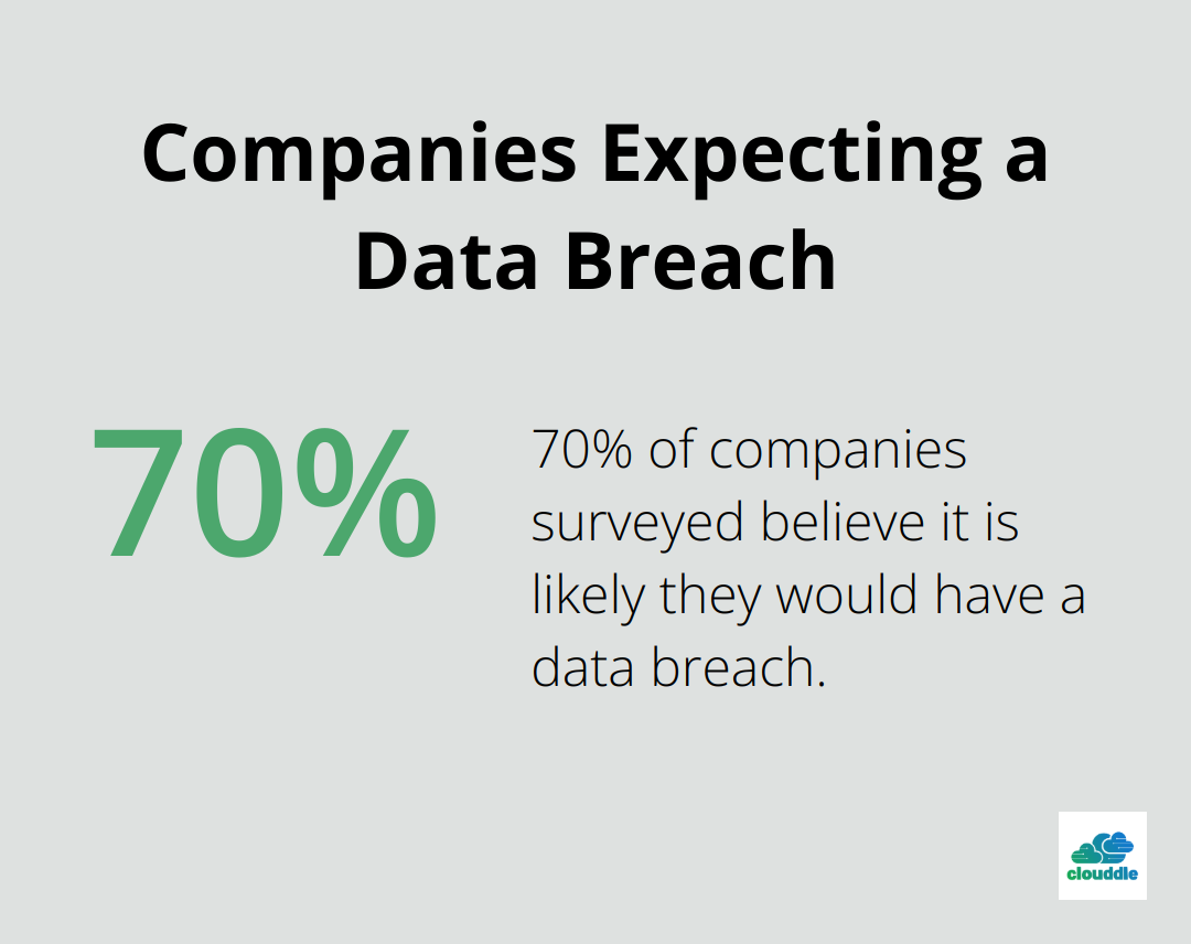 Pie chart showing 70% of companies surveyed believe it is likely they would have a data breach - network security ips