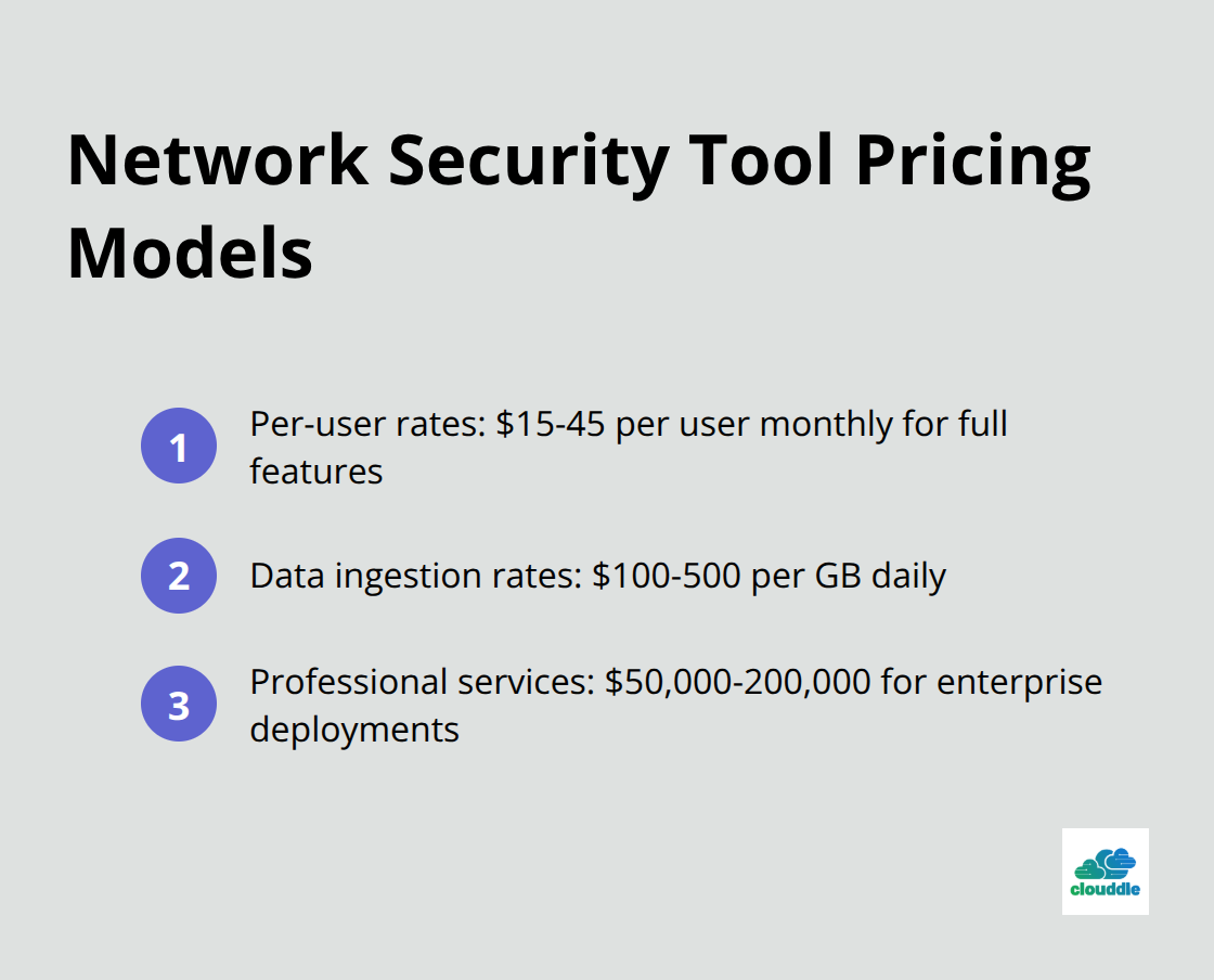 Chart listing different pricing models for network security tools, including per-user rates, data ingestion rates, and professional services costs - network security management tools