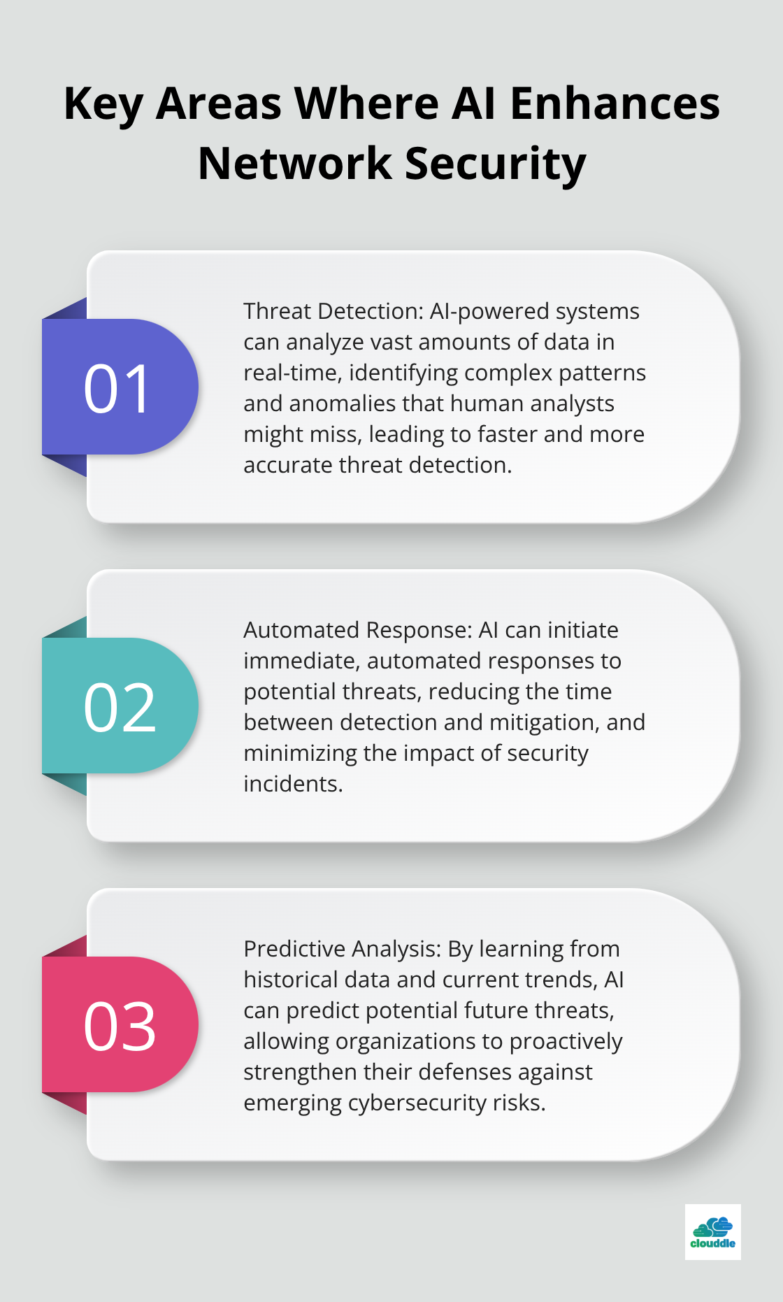 Ordered list showing three main areas where AI improves network security - network security methods