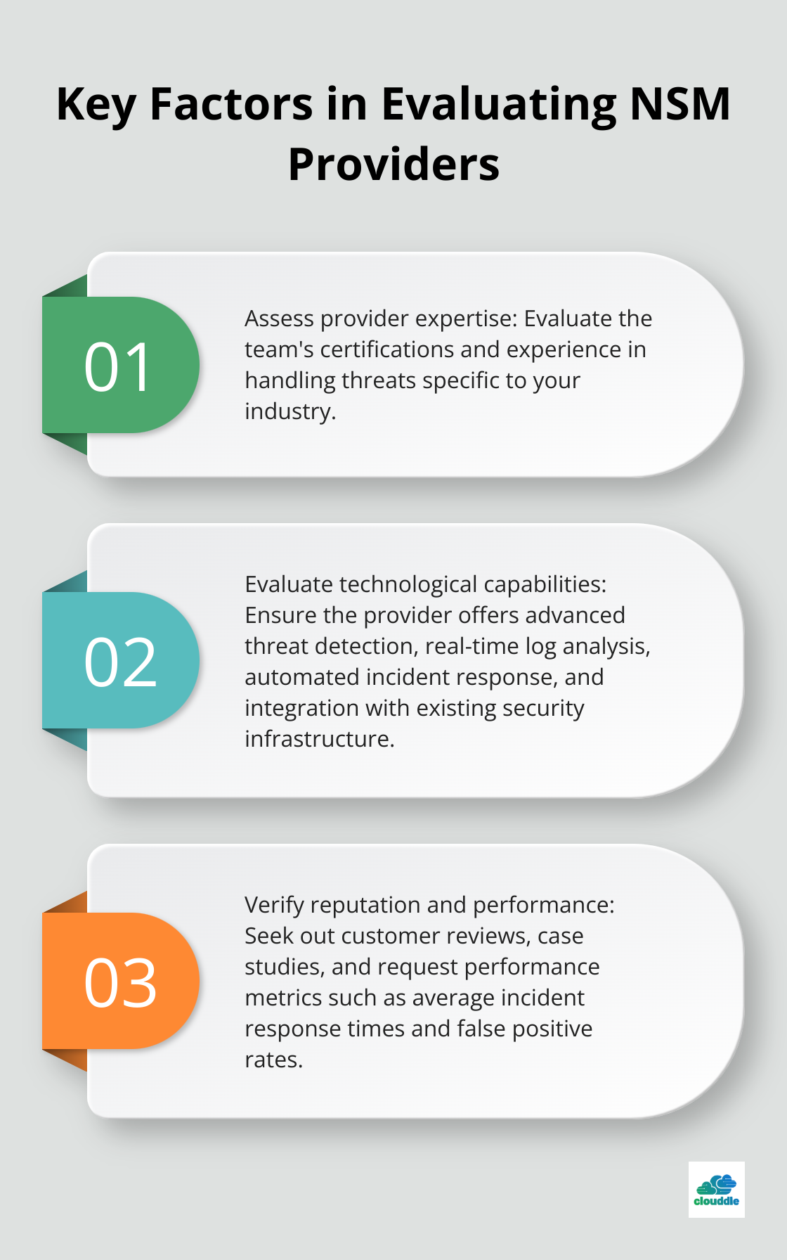 Ordered list chart showing three key factors to consider when evaluating network security monitoring providers - network security monitoring service