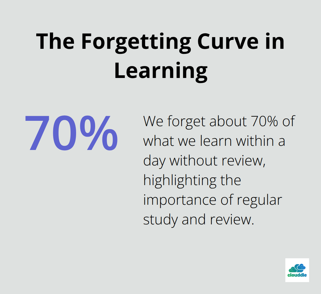Chart illustrating the forgetting curve, showing that we forget about 70% of what we learn within a day without review