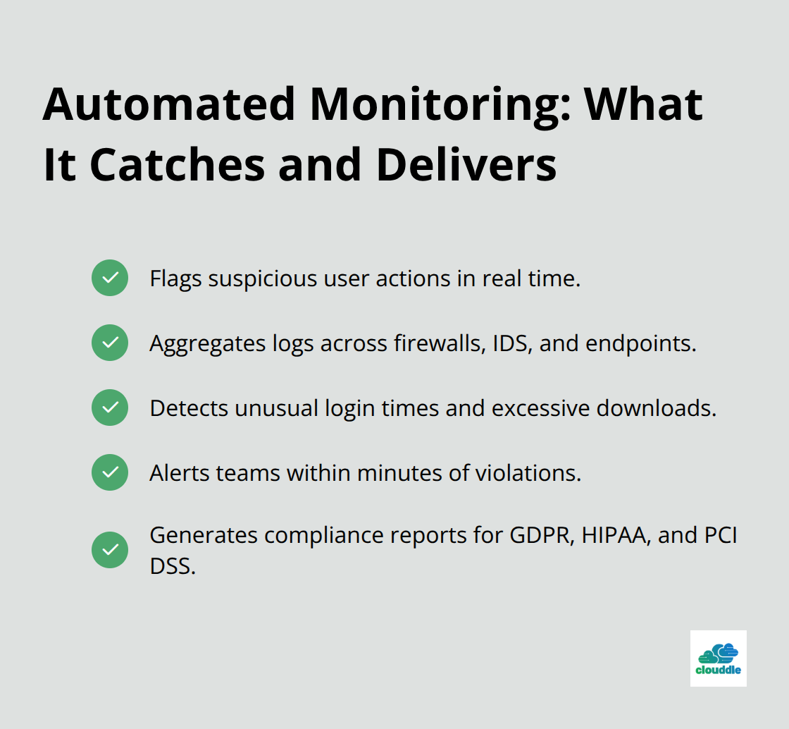 Checklist of automated monitoring capabilities and outcomes - network security policy and procedures
