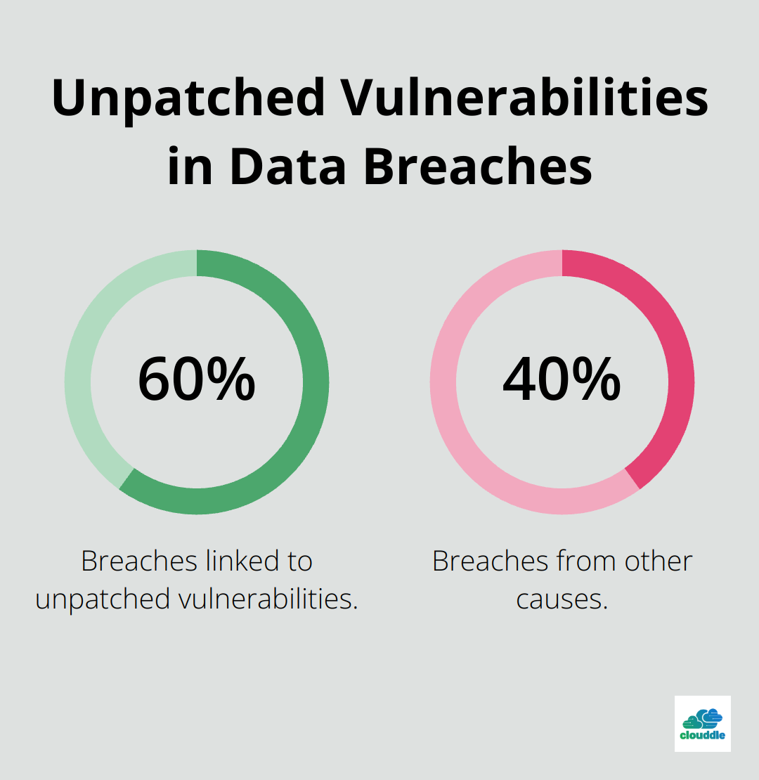 Pie chart illustrating that 60% of breaches were linked to unpatched vulnerabilities - network security policy management