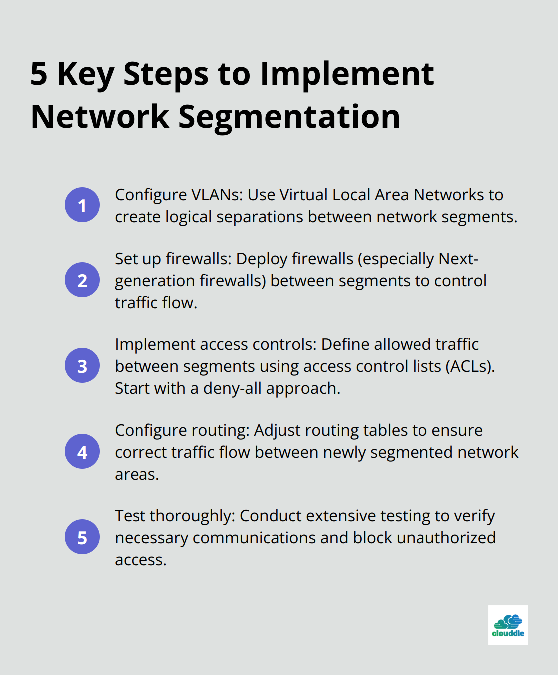 Ordered list of 5 key steps to implement network segmentation: Configure VLANs, Set up firewalls, Implement access controls, Configure routing, and Test thoroughly - network segmentation security