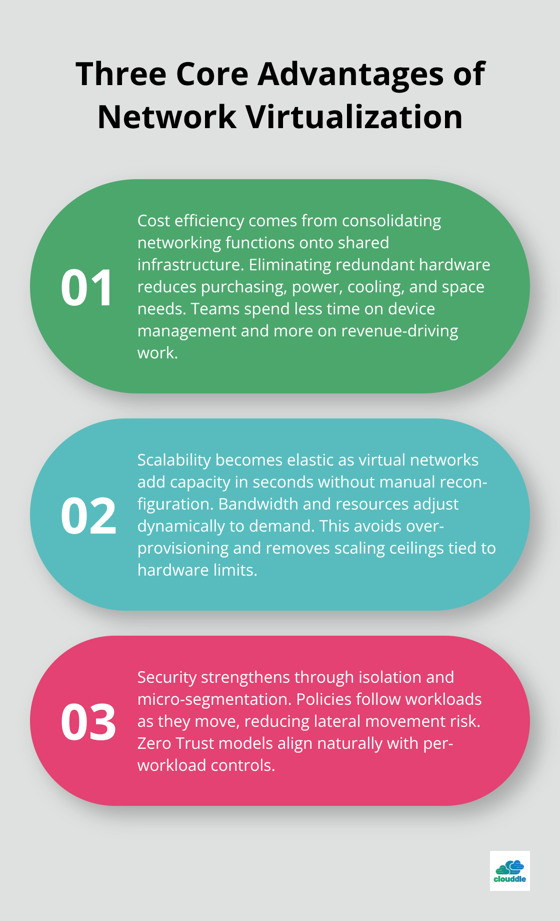 Three-point summary of cost, scalability, and security benefits