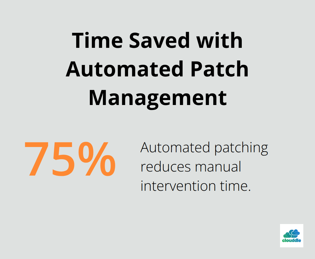 Chart showing 75% reduction in manual intervention time
